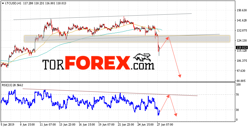 Litecoin прогноз курса криптовалют на 28 июня 2019