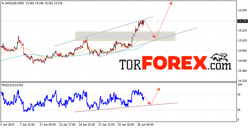 Серебро прогноз и аналитика XAG/USD на 21 июня 2019