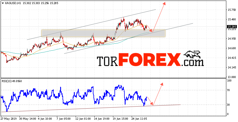 Серебро прогноз и аналитика XAG/USD на 27 июня 2019