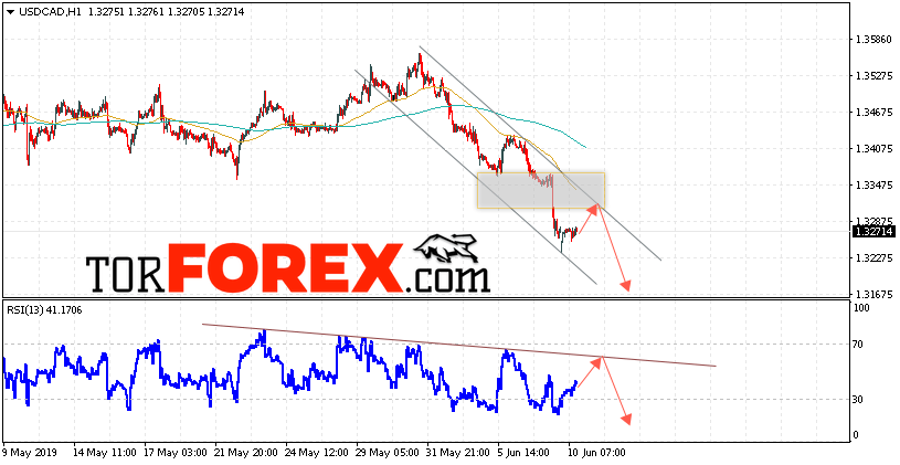 USD/CAD прогноз Канадский Доллар на 11 июня 2019