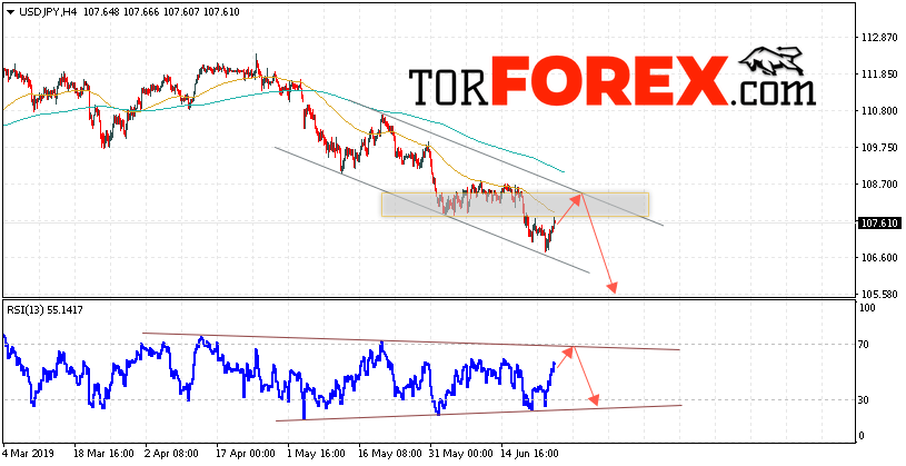 USD/JPY прогноз Доллар Иена на 27 июня 2019