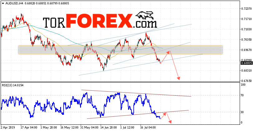 AUD/USD прогноз Форекс и аналитика на 31 июля 2019