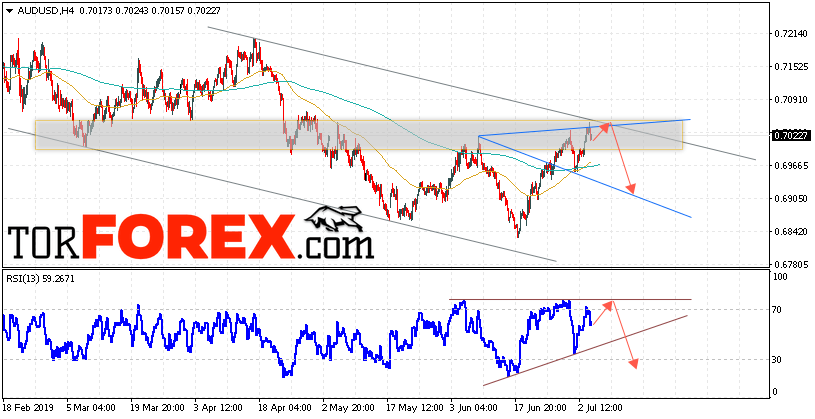 AUD/USD прогноз Форекс и аналитика на 5 июля 2019