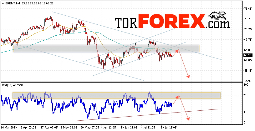 Аналитика и прогноз цен на нефть на 30 июля 2019