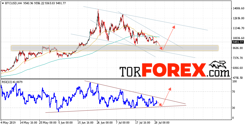 BTC/USD прогноз курса Bitcoin на 30 июля 2019