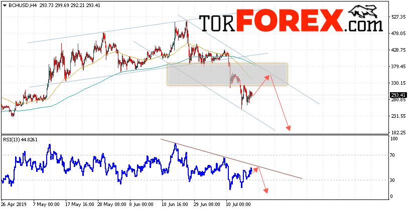 Bitcoin Cash прогноз и аналитика на 19 июля 2019