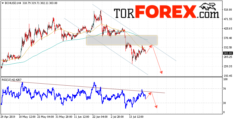 Bitcoin Cash прогноз и аналитика на 23 июля 2019