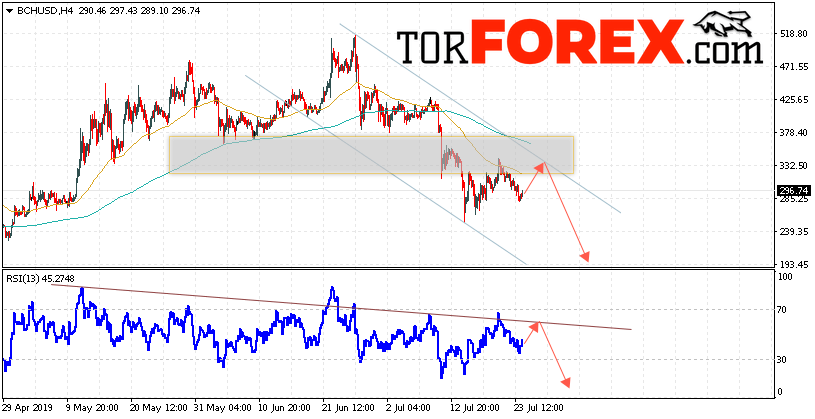 Bitcoin Cash прогноз и аналитика на 25 июля 2019