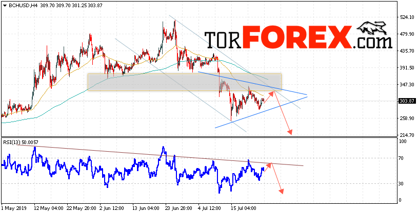 Bitcoin Cash прогноз и аналитика на 26 июля 2019