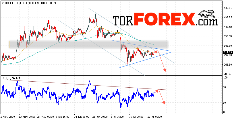 Bitcoin Cash прогноз и аналитика на 31 июля 2019