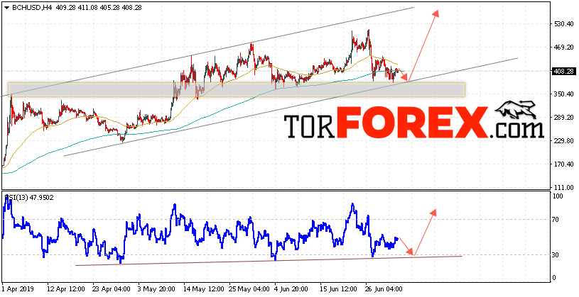 Bitcoin Cash прогноз и аналитика на 4 июля 2019
