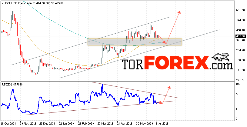 Bitcoin Cash прогноз курса на неделю 8 — 12 июля 2019
