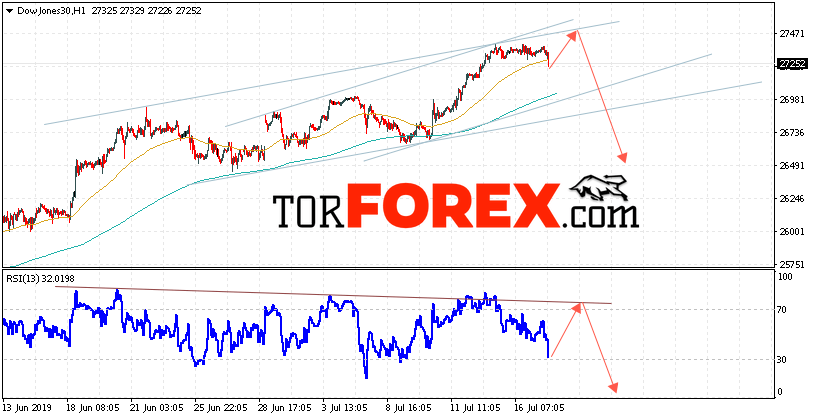 Dow Jones прогноз и аналитика на 18 июля 2019