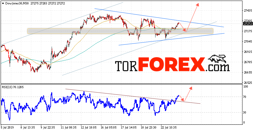 Dow Jones прогноз и аналитика на 24 июля 2019