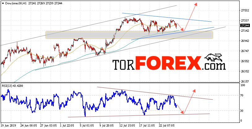 Dow Jones прогноз и аналитика на 25 июля 2019