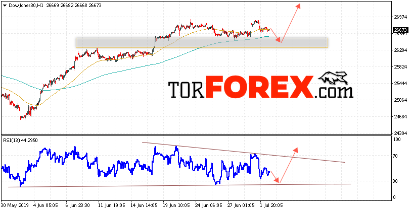 Dow Jones прогноз и аналитика на 3 июля 2019