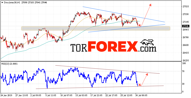 Dow Jones прогноз и аналитика на 31 июля 2019