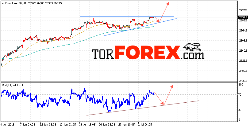 Dow Jones прогноз и аналитика на 5 июля 2019