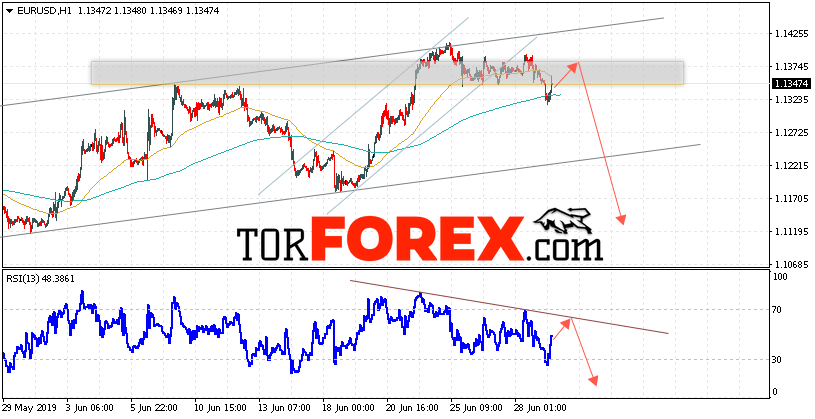 EUR/USD прогноз Евро Доллар на 2 июля 2019