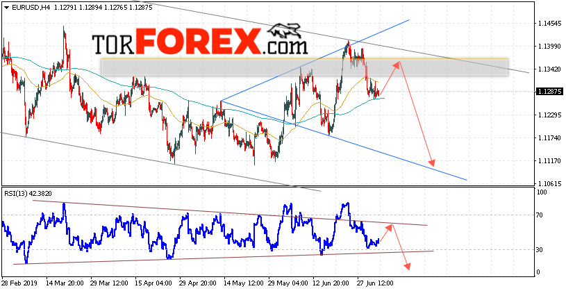 EUR/USD прогноз Евро Доллар на 5 июля 2019