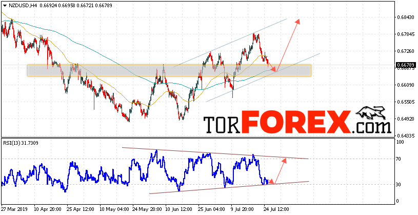 Форекс прогноз и аналитика NZD/USD на 26 июля 2019