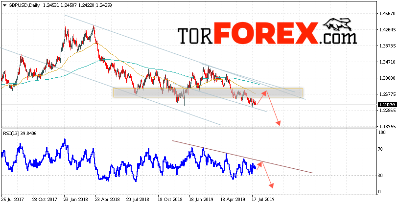 GBP/USD прогноз Форекс на 29 июля — 2 августа 2019