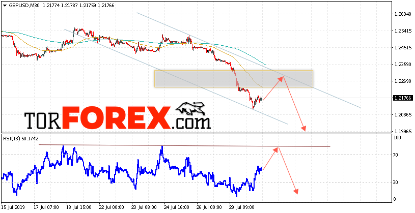 GBP/USD прогноз Фунт Доллар на 31 июля 2019