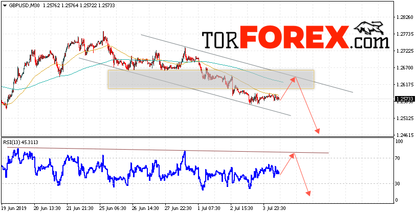 GBP/USD прогноз Фунт Доллар на 5 июля 2019