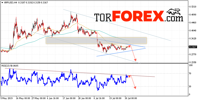 Криптовалюта Ripple прогноз курса на 1 августа 2019