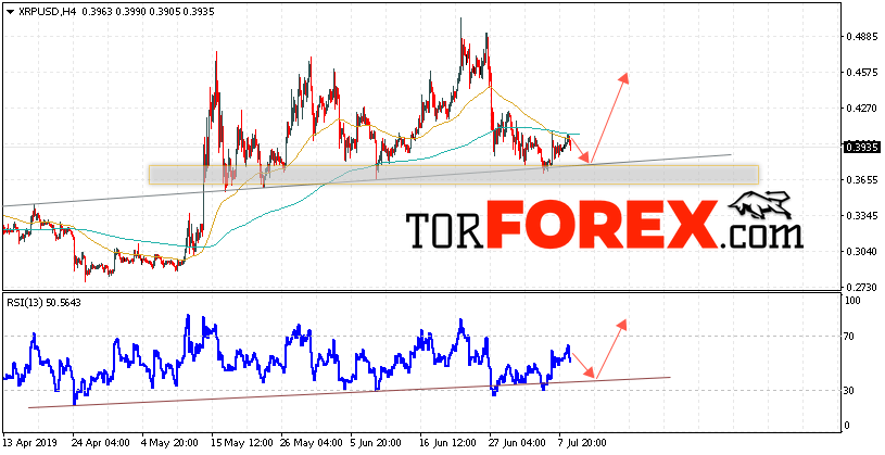 Криптовалюта Ripple прогноз курса на 10 июля 2019