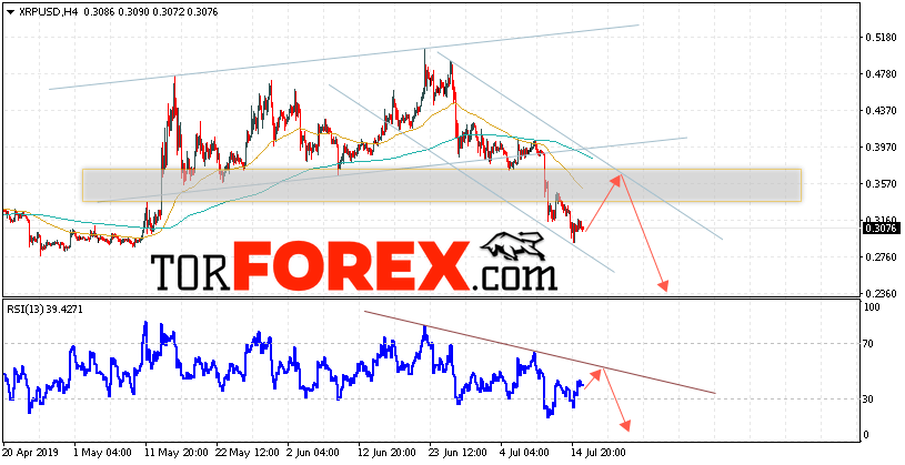 Криптовалюта Ripple прогноз курса на 17 июля 2019