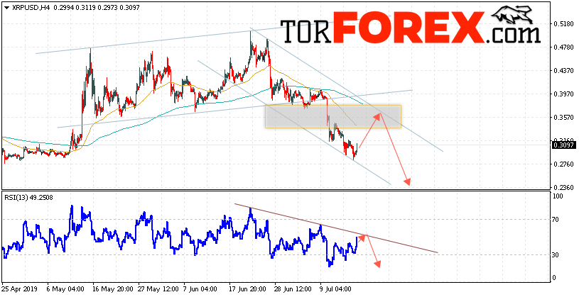 Криптовалюта Ripple прогноз курса на 18 июля 2019