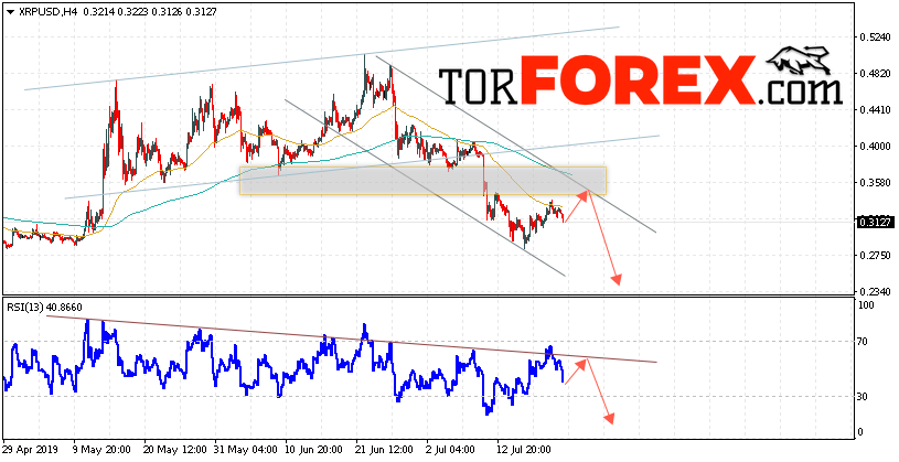 Криптовалюта Ripple прогноз курса на 23 июля 2019