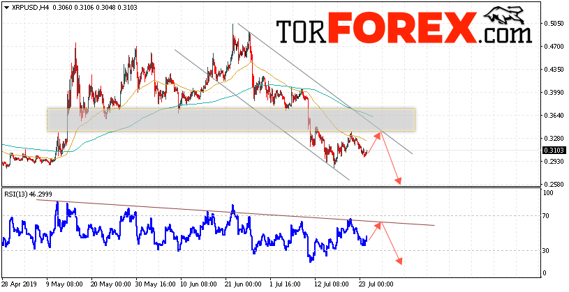 Криптовалюта Ripple прогноз курса на 25 июля 2019