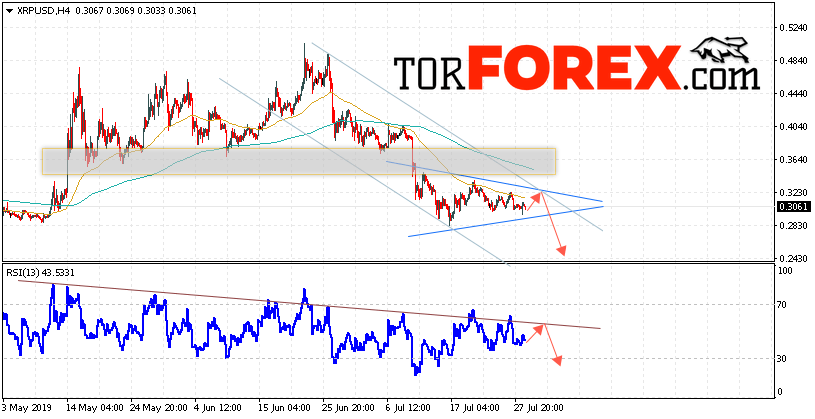 Криптовалюта Ripple прогноз курса на 30 июля 2019