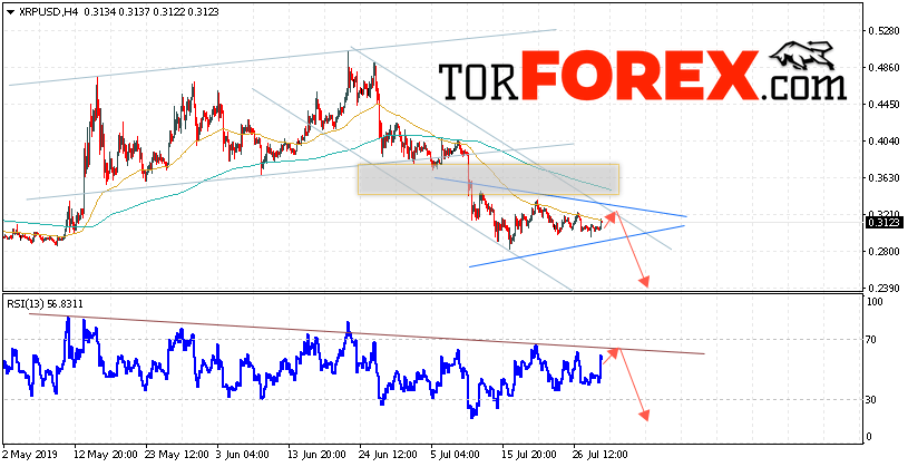 Криптовалюта Ripple прогноз курса на 31 июля 2019