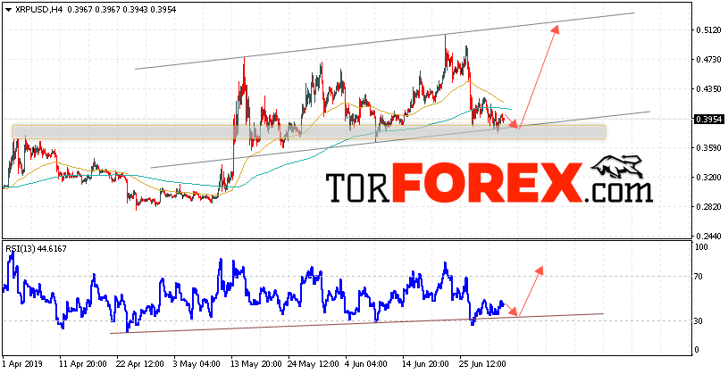 Криптовалюта Ripple прогноз курса на 4 июля 2019