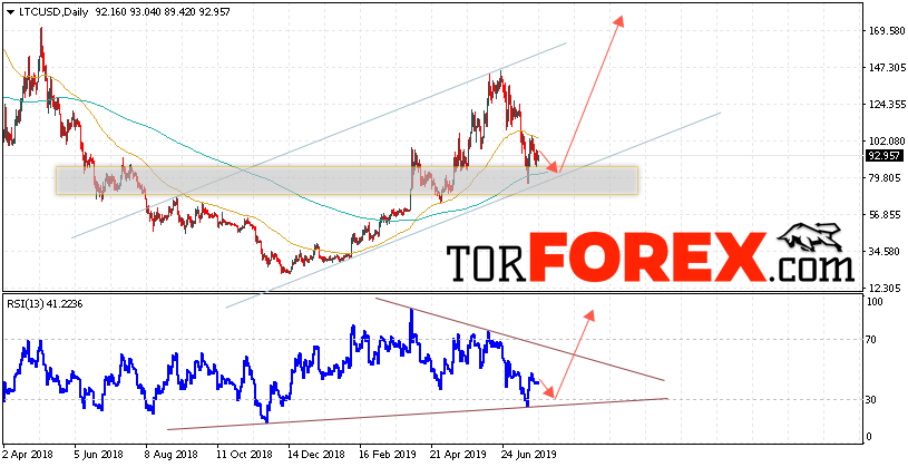 Litecoin прогноз криптовалют на 29 июля — 2 августа 2019