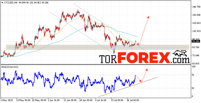 Litecoin прогноз курса криптовалют на 1 августа 2019