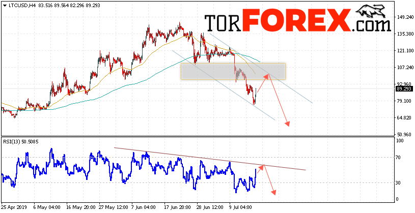Litecoin прогноз курса криптовалют на 18 июля 2019