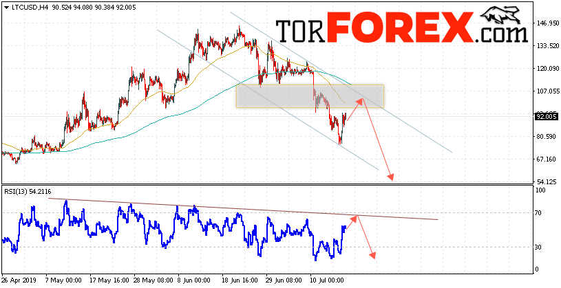Litecoin прогноз курса криптовалют на 19 июля 2019