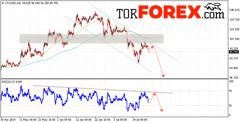 Litecoin прогноз курса криптовалют на 23 июля 2019