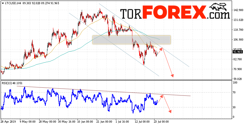 Litecoin прогноз курса криптовалют на 25 июля 2019