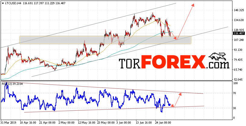 Litecoin прогноз курса криптовалют на 3 июля 2019