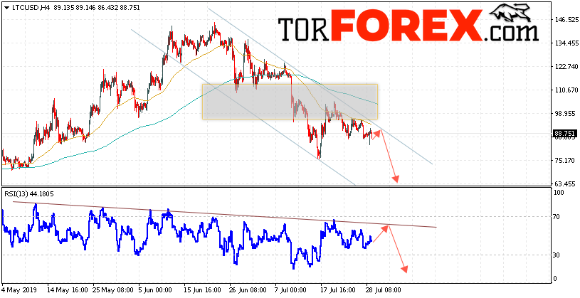 Litecoin прогноз курса криптовалют на 30 июля 2019