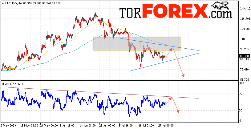 Litecoin прогноз курса криптовалют на 31 июля 2019