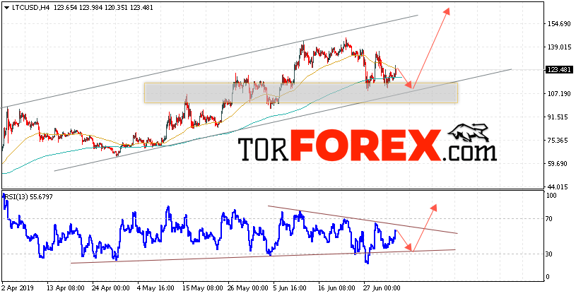 Litecoin прогноз курса криптовалют на 5 июля 2019