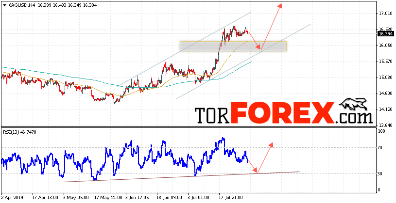 Серебро прогноз и аналитика XAG/USD на 1 августа 2019