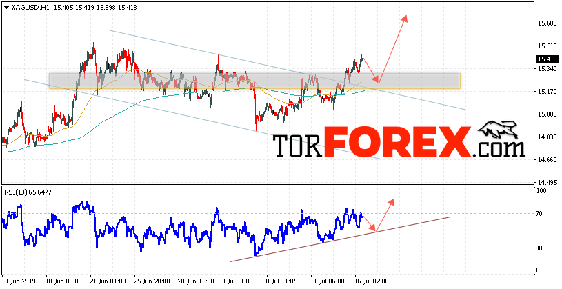 Серебро прогноз и аналитика XAG/USD на 17 июля 2019