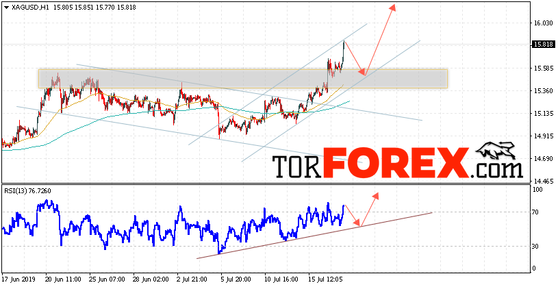 Серебро прогноз и аналитика XAG/USD на 18 июля 2019